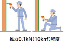 図:打ち込みイメージ