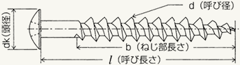 図：標準サイズ表