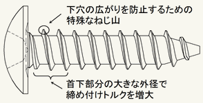 図：ウスビー