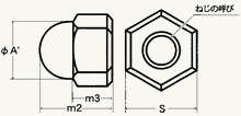 図：六角ナット
