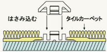 図：取り付け方法