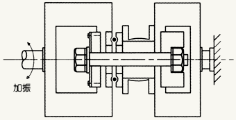 図：ねじのゆるみ試験装置